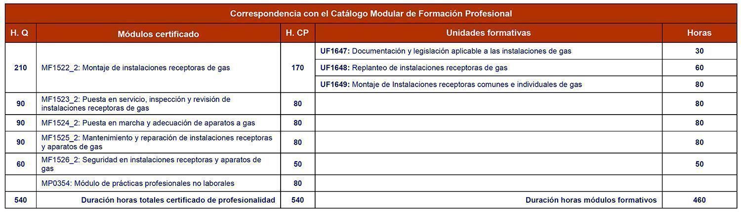 horario curso ENAS0110 horario curso ENAS0110