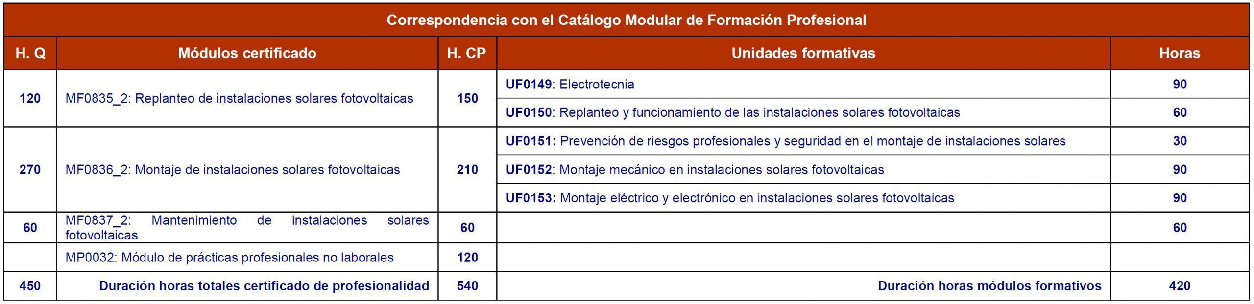 Horario curso de paneles solares Horario curso de paneles solares